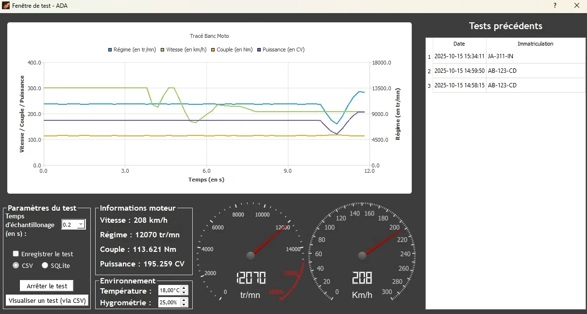 A.D.A performance graphs